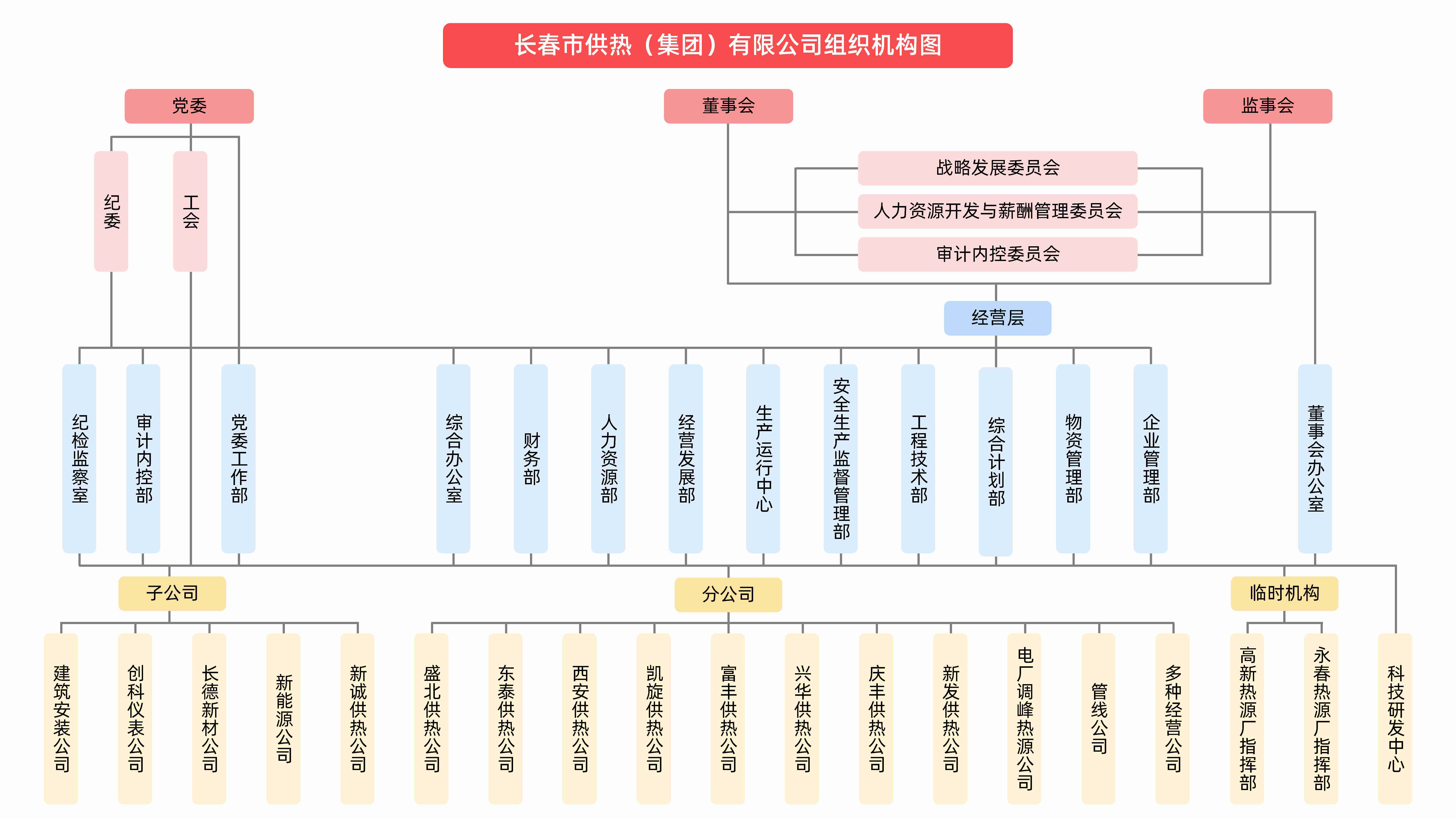 組織結構(1).jpg
